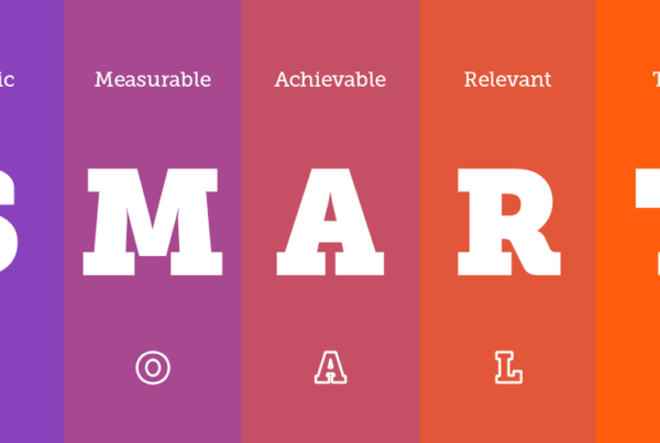 El método SMART