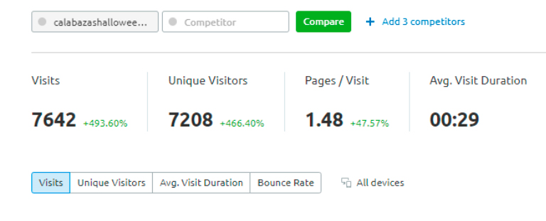 Visitas web