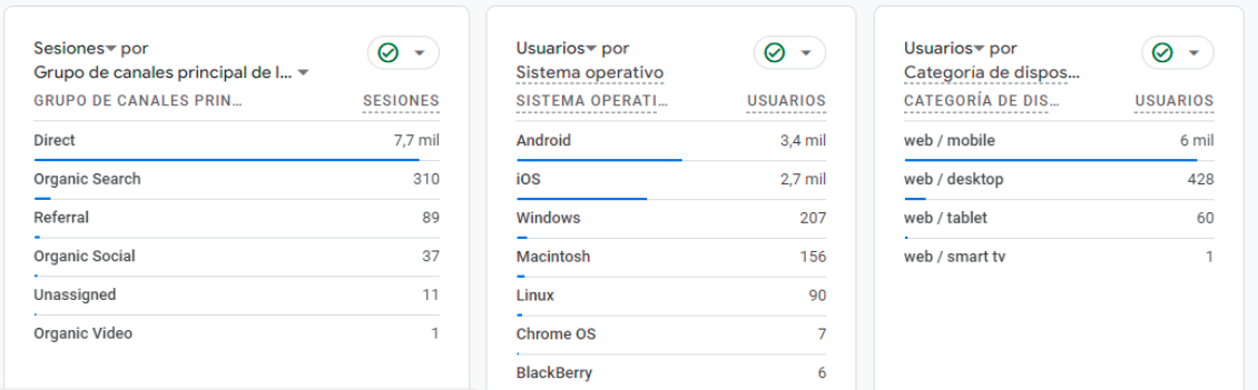 Visitas web2